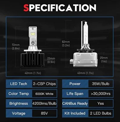 Lámparas de faros automáticos D1s D1r Reemplazo de faros LED HID a LED 6000K Reemplazo directo Plug and Play