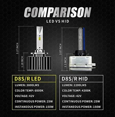 D8s D8r Kit de conversión de bombillas LED para faros delanteros 15-Csp Chips 42V Canbus sin errores y compatible con balasto de D8s Xenon HID Headlight